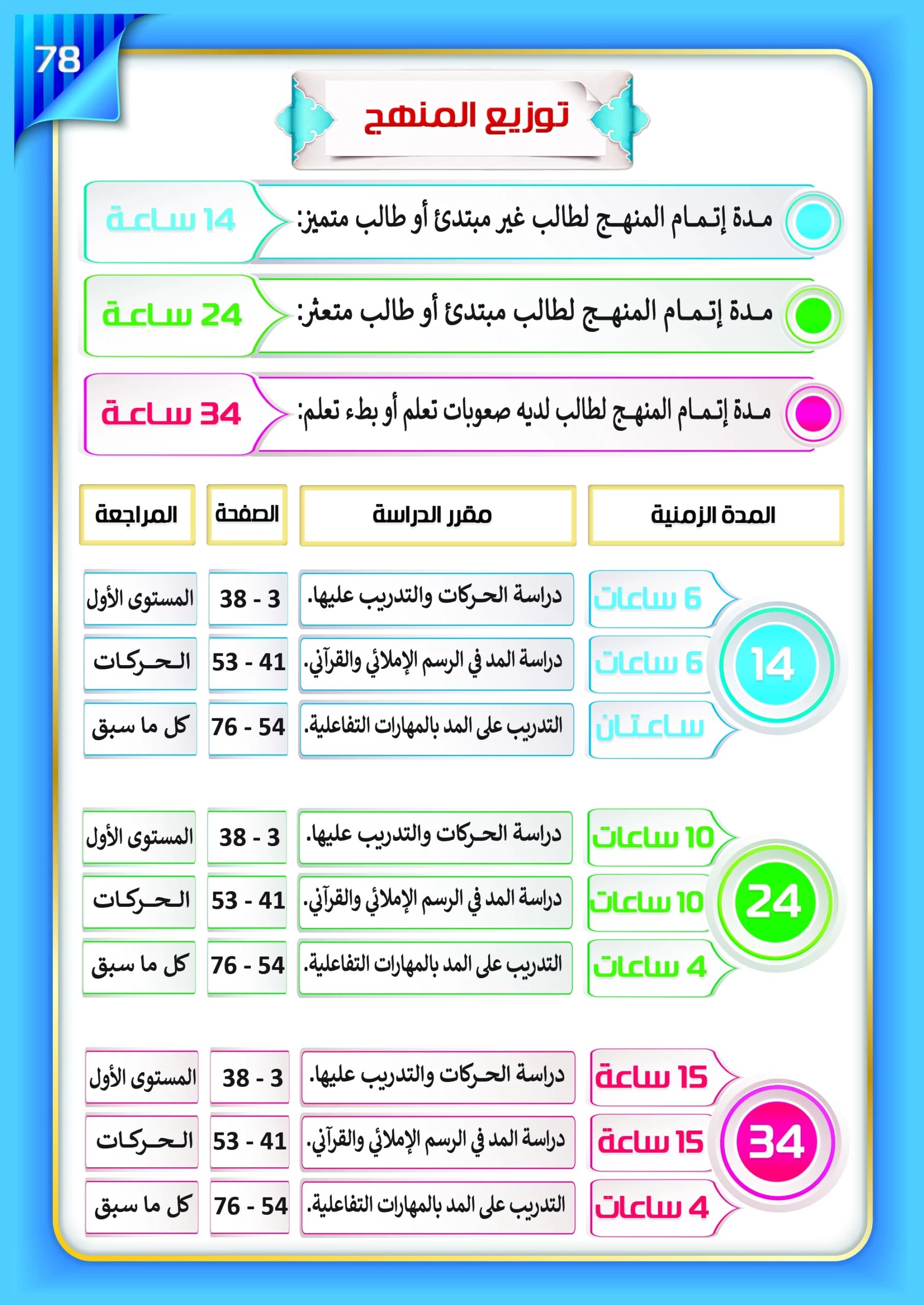 كتاب الحركات والمدود